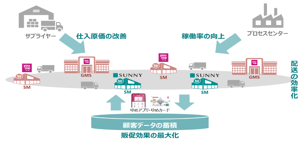 コラム
