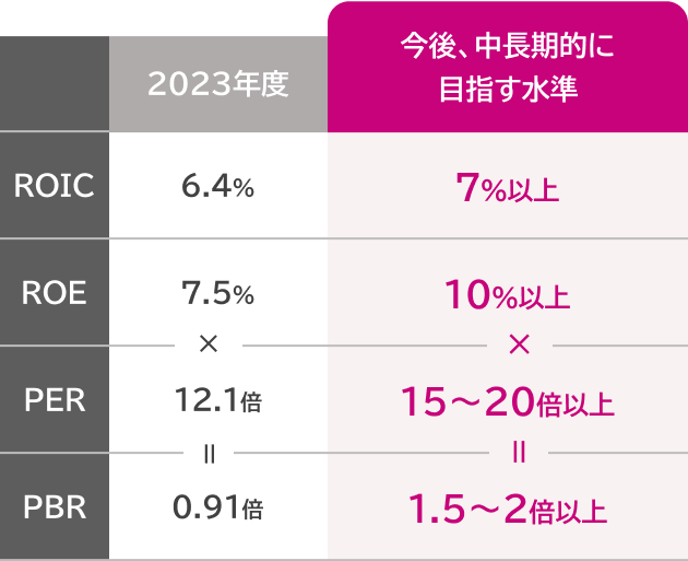 図のタイトルが入ります。ダミー