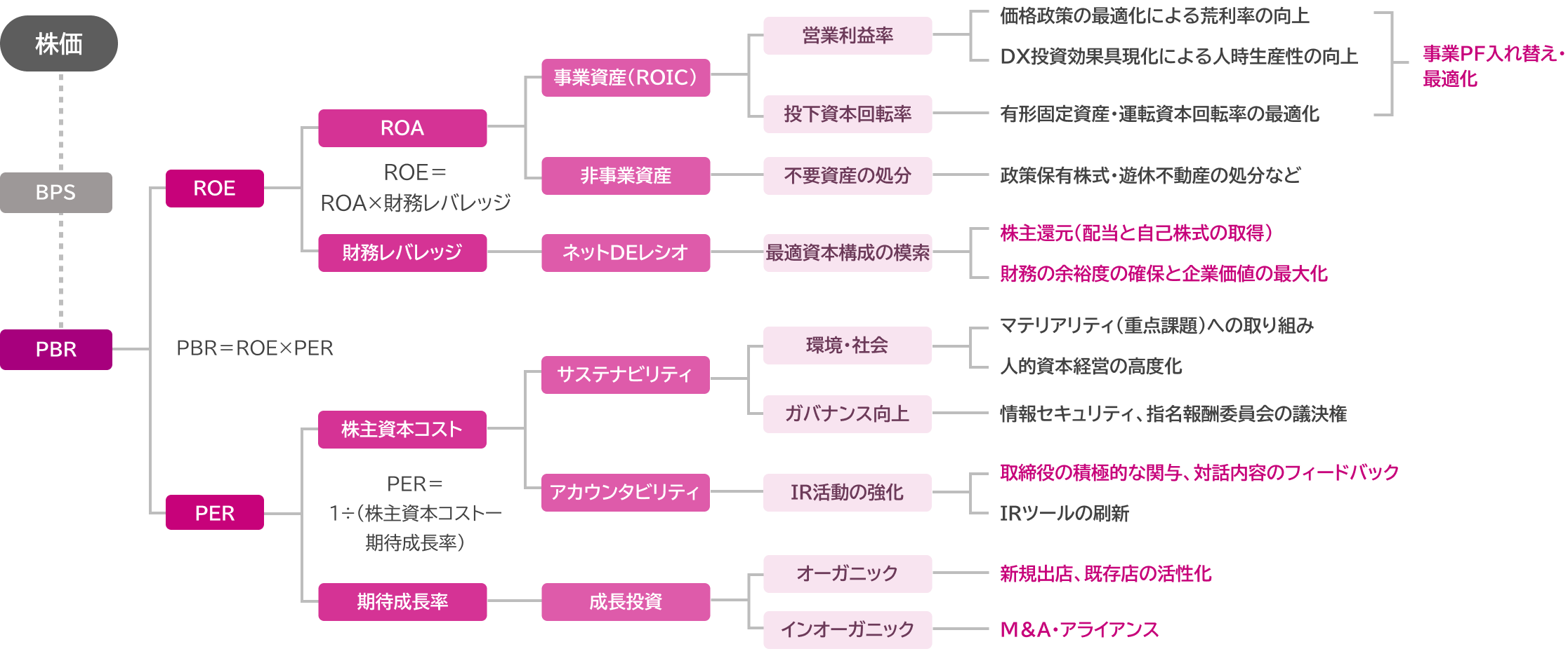 イズミの目指す将来像