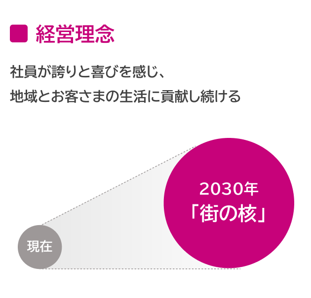 図のタイトルが入ります。ダミー