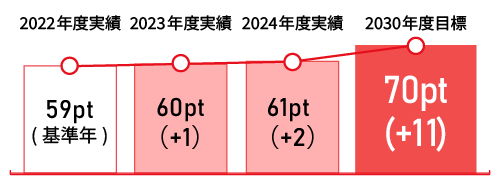 健康(仕事量・ストレス反応)
