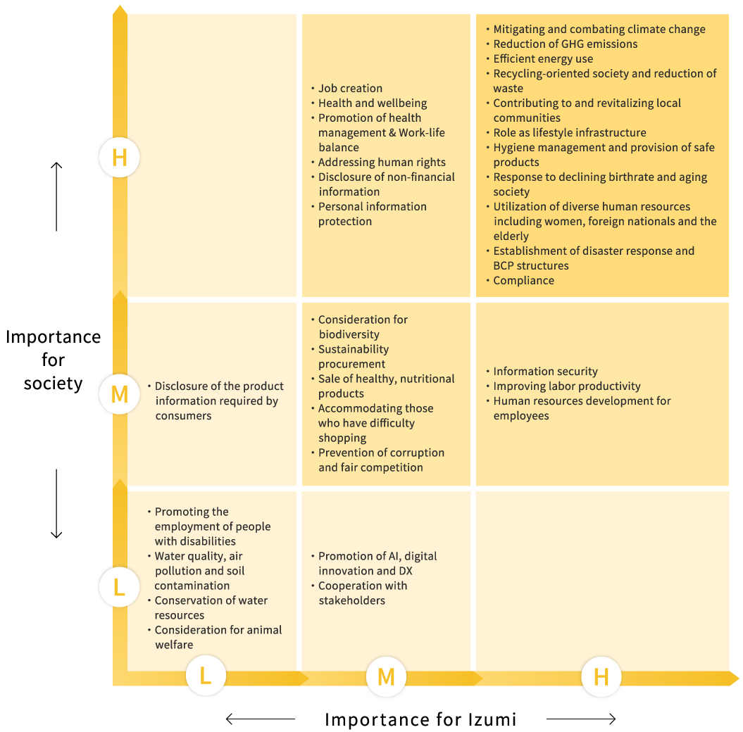materiality_matrix