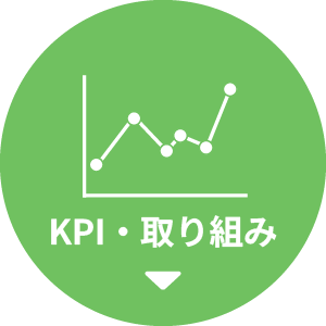 KPI・取り組み